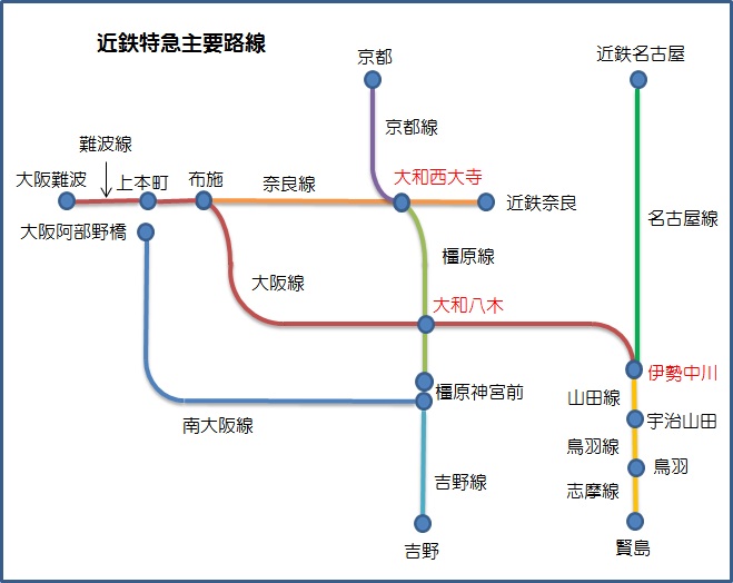 近鉄路線網の妙